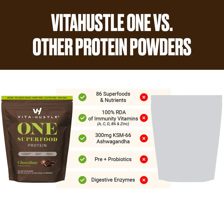 All-In-ONE Nutrition Shake