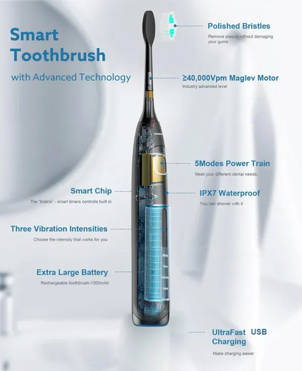 🔥 HOT SALE 49% OFF 🔥 Sonic Electric Toothbrush